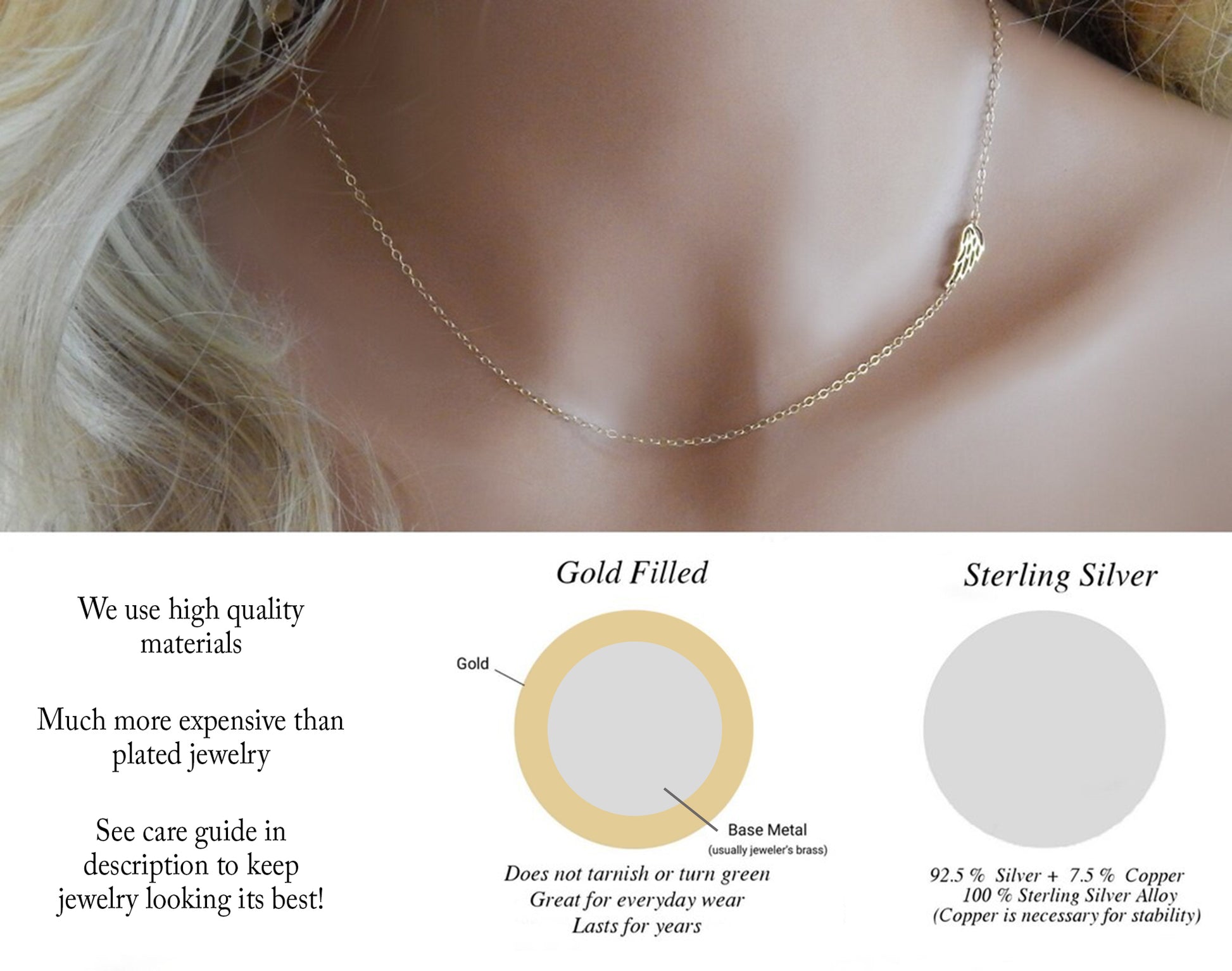 Gold necklace with off center wing charm is worn on a model's neck with a diagram and description underneath about the quality of metals offered by Gilded Sapphire custom jewelry.