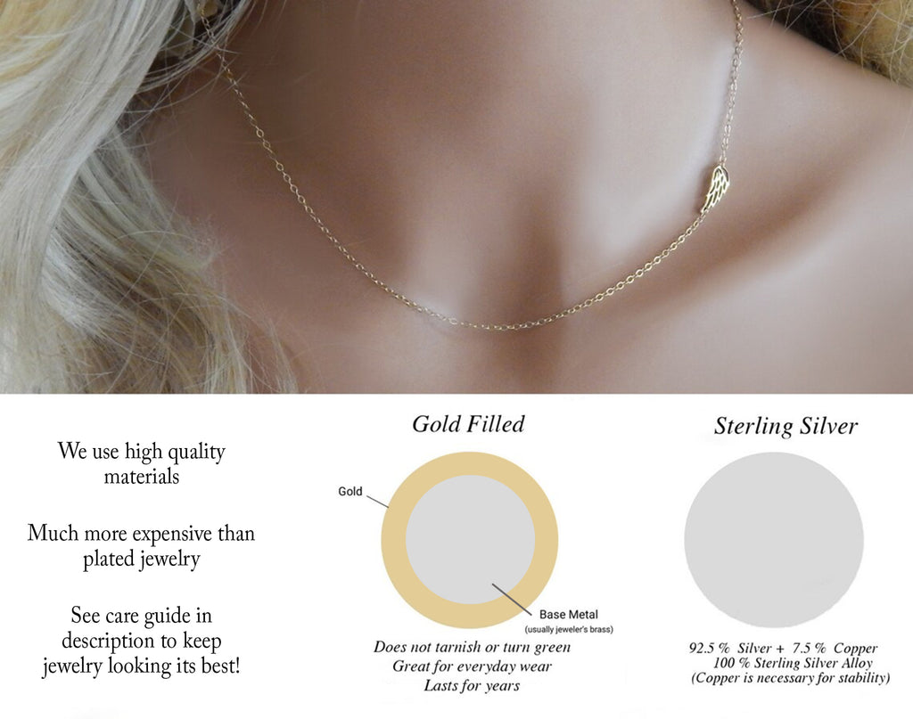 Gold necklace with off center wing charm is worn on a model's neck with a diagram and description underneath about the quality of metals offered by Gilded Sapphire custom jewelry.